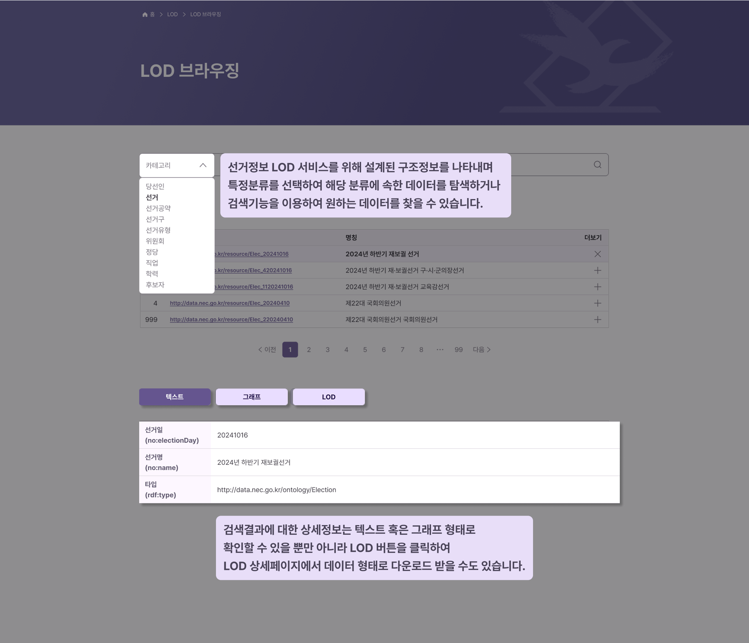 LOD 브라우징 화면 : 트리 구조로 선거정보 탐색, 검색 결과 목록 및 상세 데이터 확인