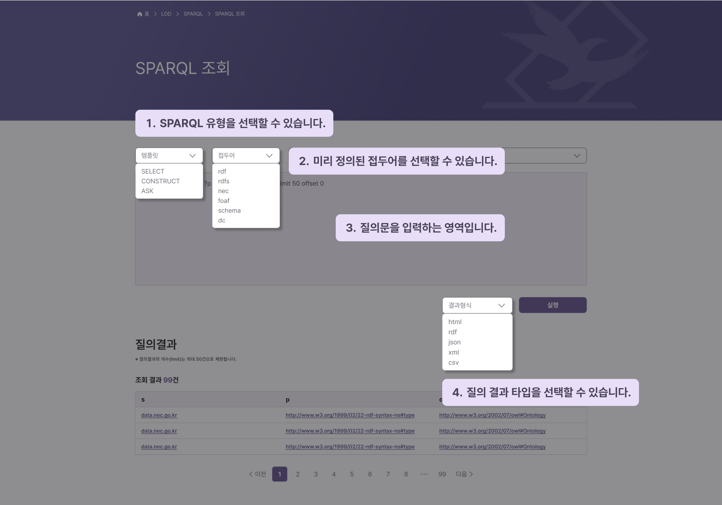 SPARQL 엔드포인트 화면 : 질의 유형 선택, 접두어 선택, 질의문 입력 및 결과 확인